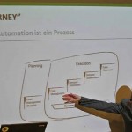 Marketing Automation - die nächste Stufe des klassischen Email Marketings!