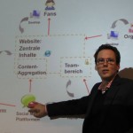 Red Bull: CanYouMakeIt? Vom Wettbewerb zum Social Media Ereignis.